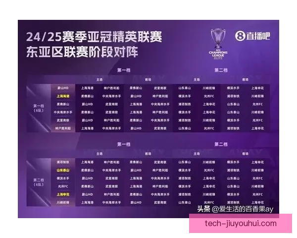 亚冠精英联赛东亚区半准决赛抽签揭晓强队争锋新赛季激战即将开启